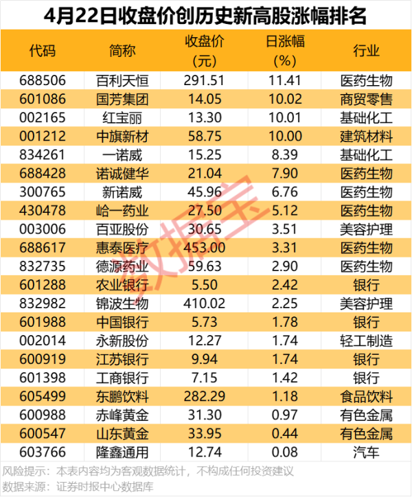 散户配资下载地址 刚刚，这些公司披露一季度业绩大增