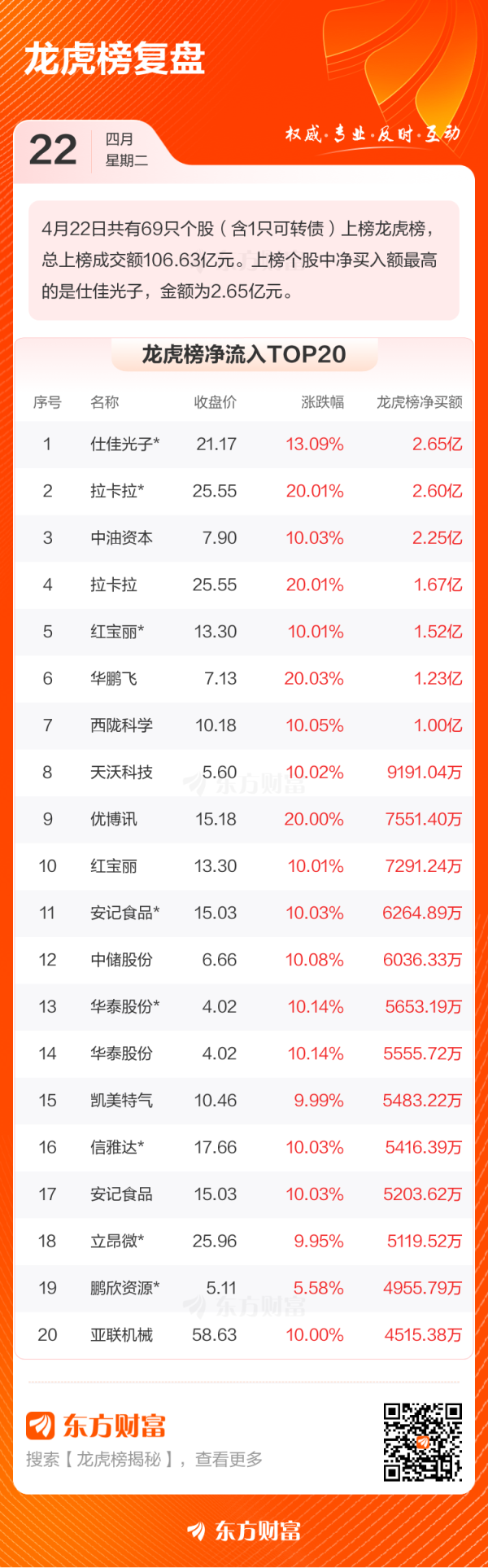个人配资炒股配资 4月22日龙虎榜复盘